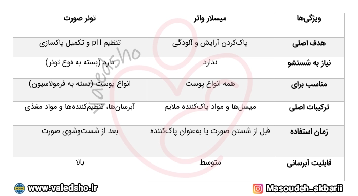 تفاوت میسلار واتر و تونر صورت