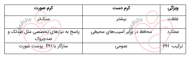 تفاوت کرم مرطوب کننده دست و کرم صورت