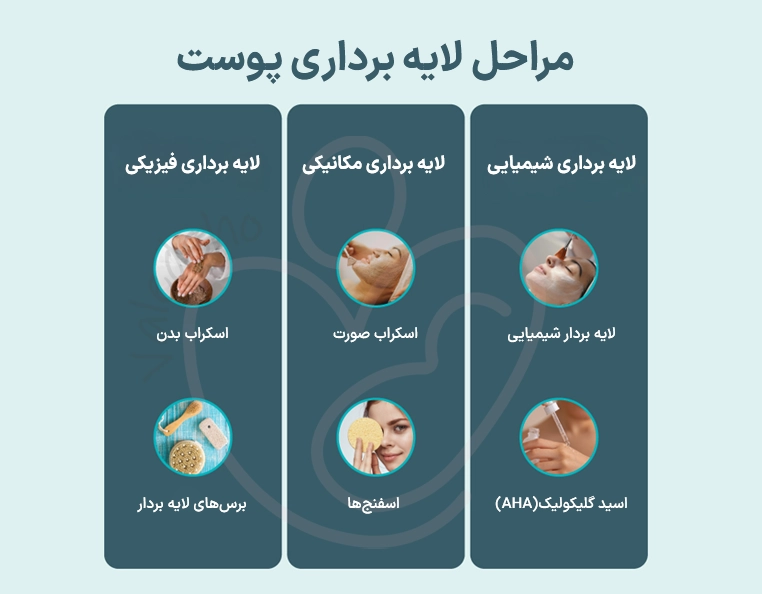 مراقبت های هفتگی پوست معمولی