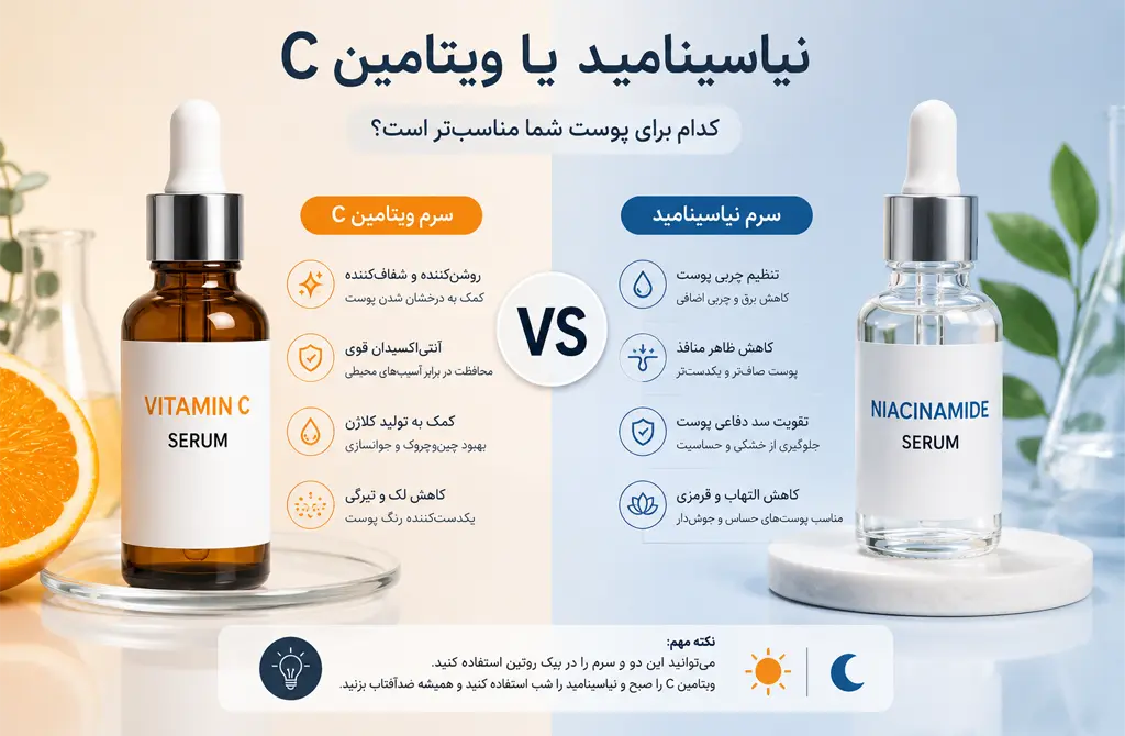 نیاسینامید بهتر است یا ویتامین C